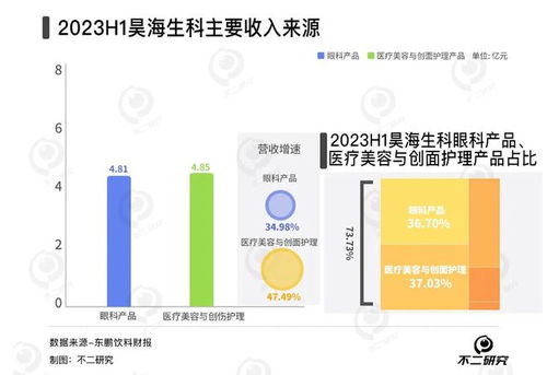 春節醫美熱浪下，愛美客與昊海生科誰主沉??？生物科技賽道盈利大比拼