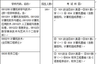 我是信息管理與信息系統(tǒng)系大一學(xué)生,想考哈工大計(jì)算機(jī)系的研究生,我應(yīng)該自學(xué)哪些書 請具體點(diǎn) 謝謝