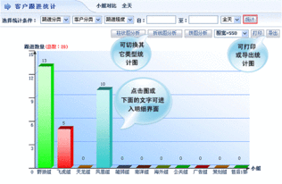 智邦國際企業(yè)管理軟件 整合CRM與進(jìn)銷存，賦能企業(yè)全流程數(shù)字化管理