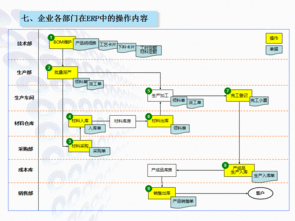 實(shí)用農(nóng)機(jī)企業(yè)ERP生產(chǎn)管理軟件 免費(fèi)培訓(xùn)試用與成功實(shí)施保障，支持二次開發(fā)及工業(yè)控制系統(tǒng)銷售